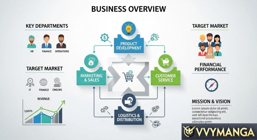 Business Overview and Core Operations