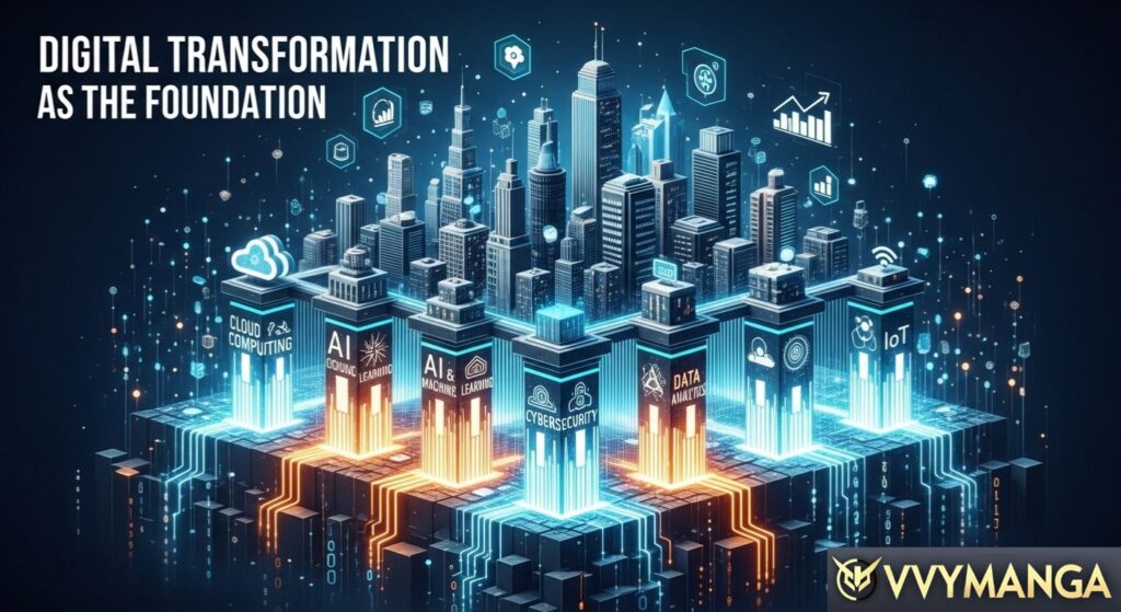 Digital Transformation as the Foundation